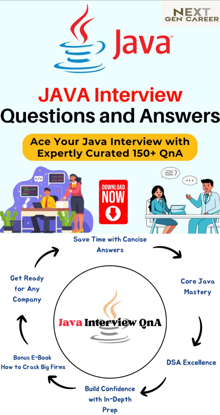 Java & DSA Interview Questions & Answers – Ultimate Guide